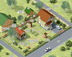 Строительство индивидуальных жилых домов. Что необходимо знать застройщику