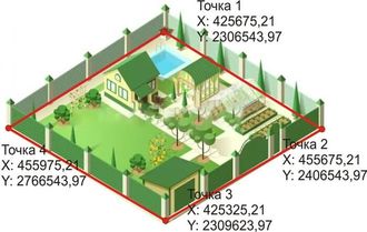 Границы земельного участка, учтенные в ЕГРН, должны соответствовать фактическим границам